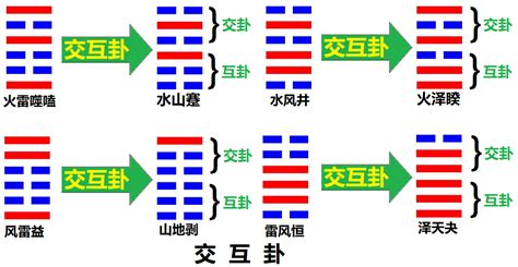 互卦作用|《周易》中互卦体例的理论依据及其运用方法